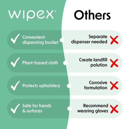 Wipex Yoga Mat Cleaner Wipes - Plant-Based Lemongrass, Eucalyptus & Vinegar Wipes for Gym & Fitness Equipment & All Purpose Gym Cleaning - Safe for Peloton Bikes & Treadmills - 400 Count