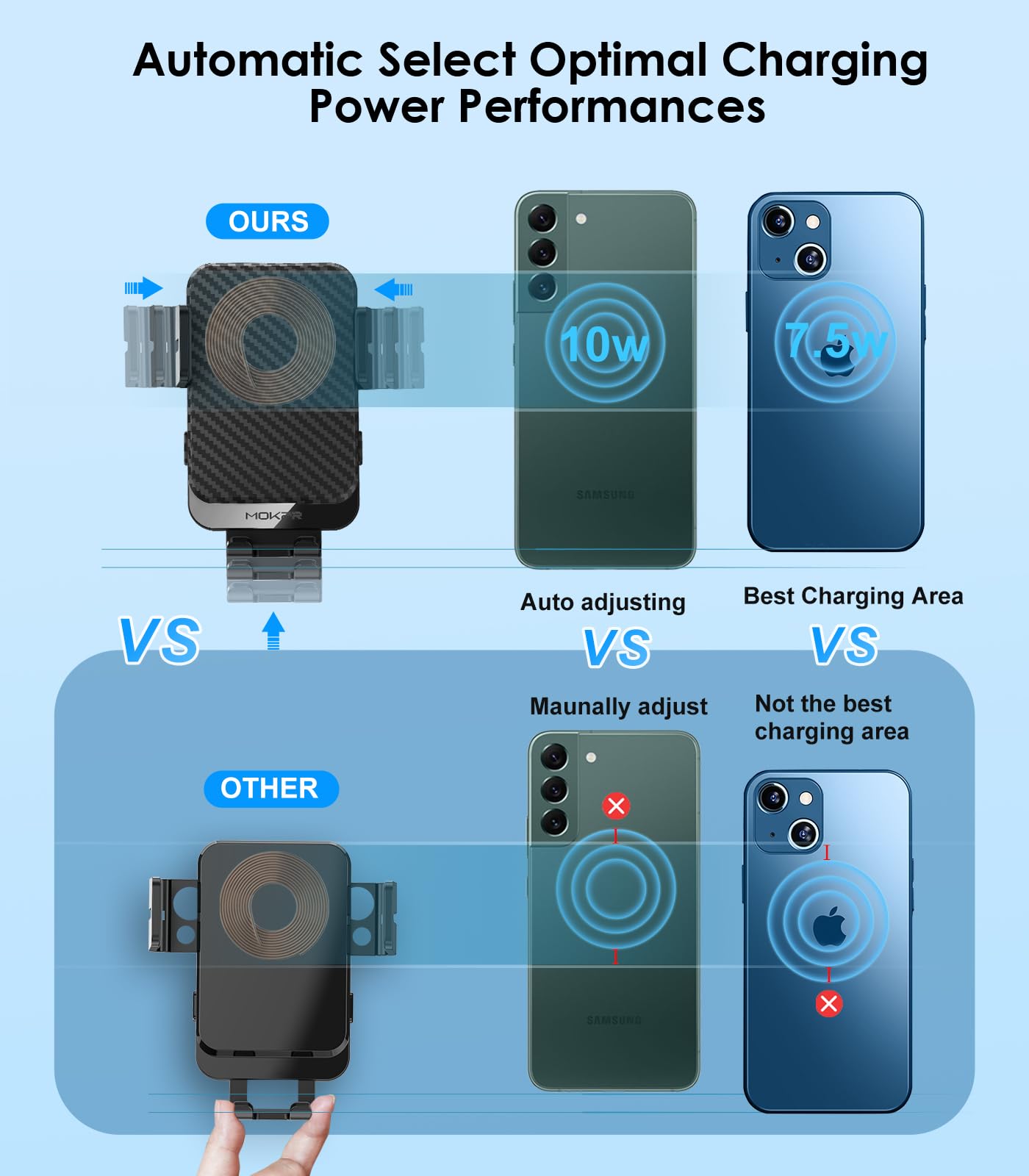 MOKPR Car Phone Holder Wireless Charger, 15W Wireless Car Charger, Auto-Clamping Car Phone Holder Charger Air Vent Mount Compatible for iPhone 15/14/13/12/11/X/8, Samsung S22/S21/S20, etc