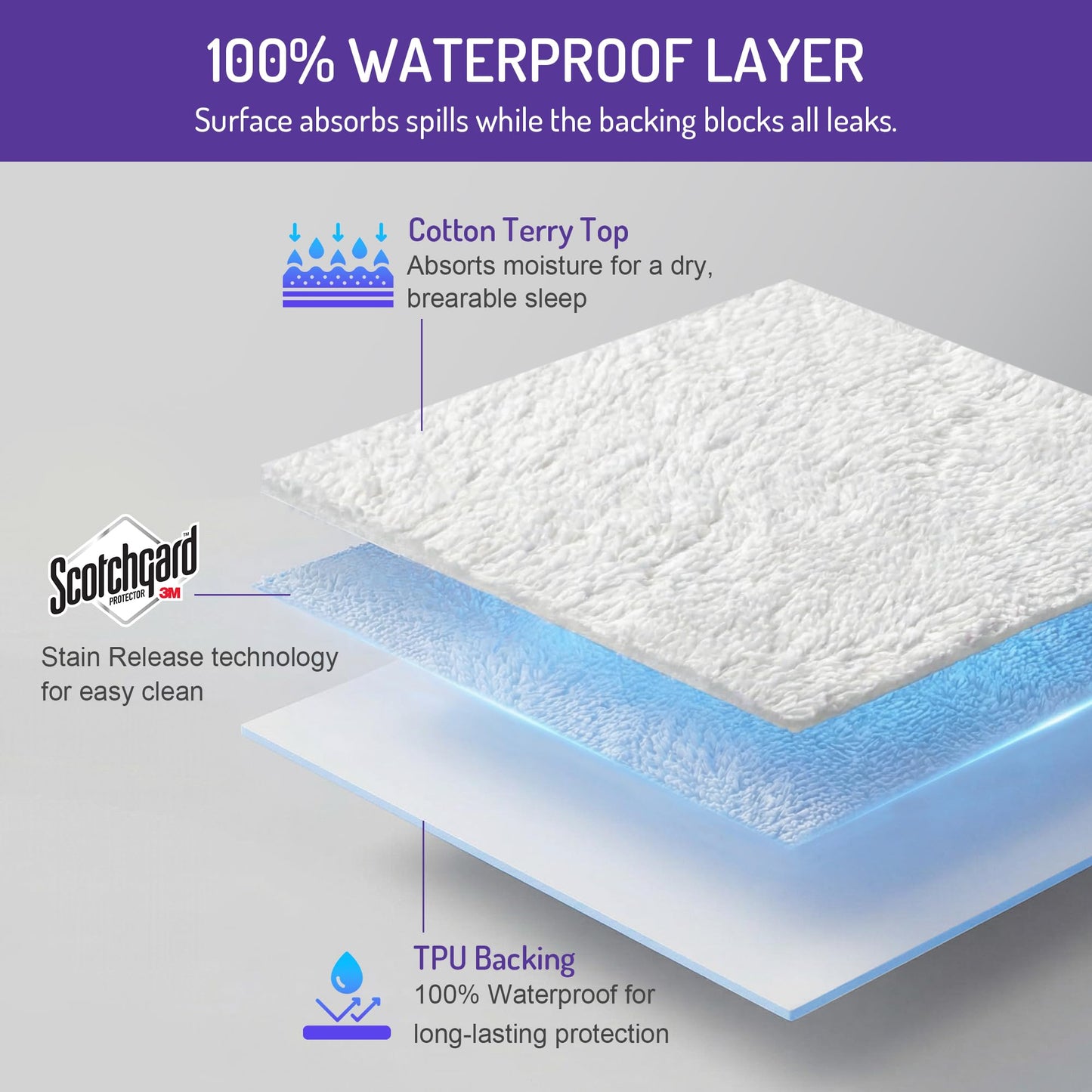 Degrees of Comfort Bed Bug Mattress Cover Twin Size - 6-8" Ultra-Low Profile 3M Scotchgard Waterproof Zippered Encasement Protector, Breathable Cotton Terry Top