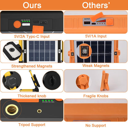 ERAY Rechargeable LED Work Light with Stand & Remote Control, 150W 10000LM Solar Portable Flood Light - 5 Dimming Modes/USB Output/Magnetic Bases, IP66 Waterproof Job Site Light for Camping Garage