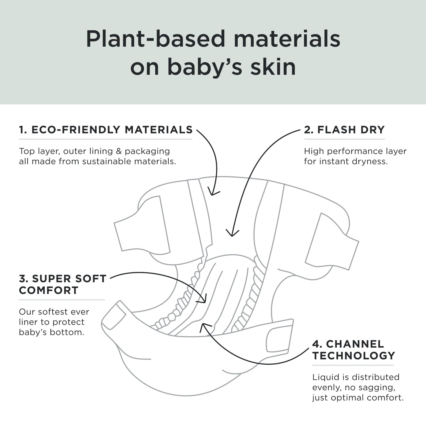 Kit & Kin Premium Eco Baby Nappies Size 1 | Newborn 2-5 kgs / 4-11 lbs | Pack of 152 Nappies | Plant-Based & Hypoallergenic | Superior Leak Protection | Vegan & Cruelty Free