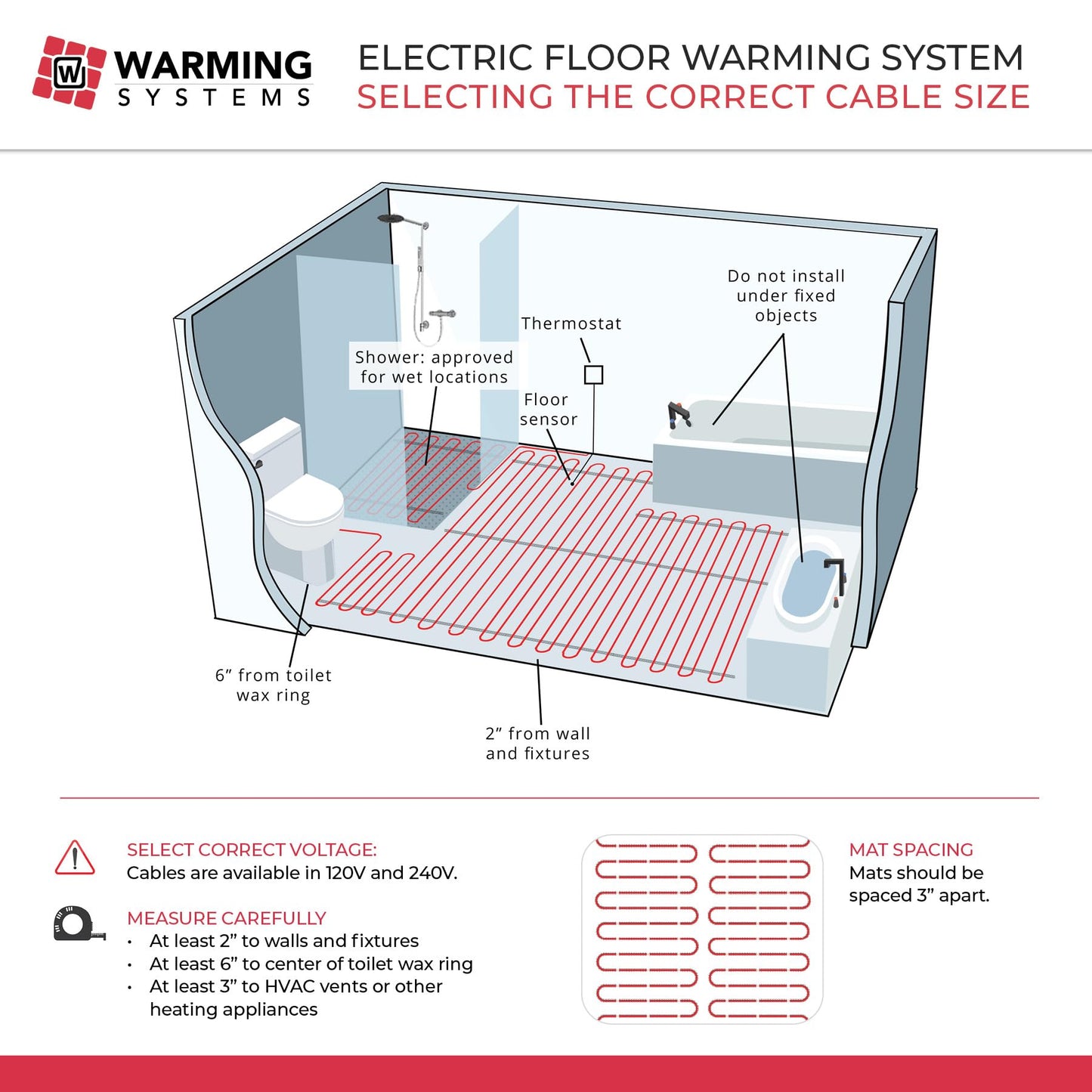 Warming Systems 80 Sqft Electric Radiant Floor Heating Mat – 120V Heated Tile Floor System with Programmable Thermostat (TH115), Floor Sensor, Installation Monitor & 25 Year Warranty, USA Made
