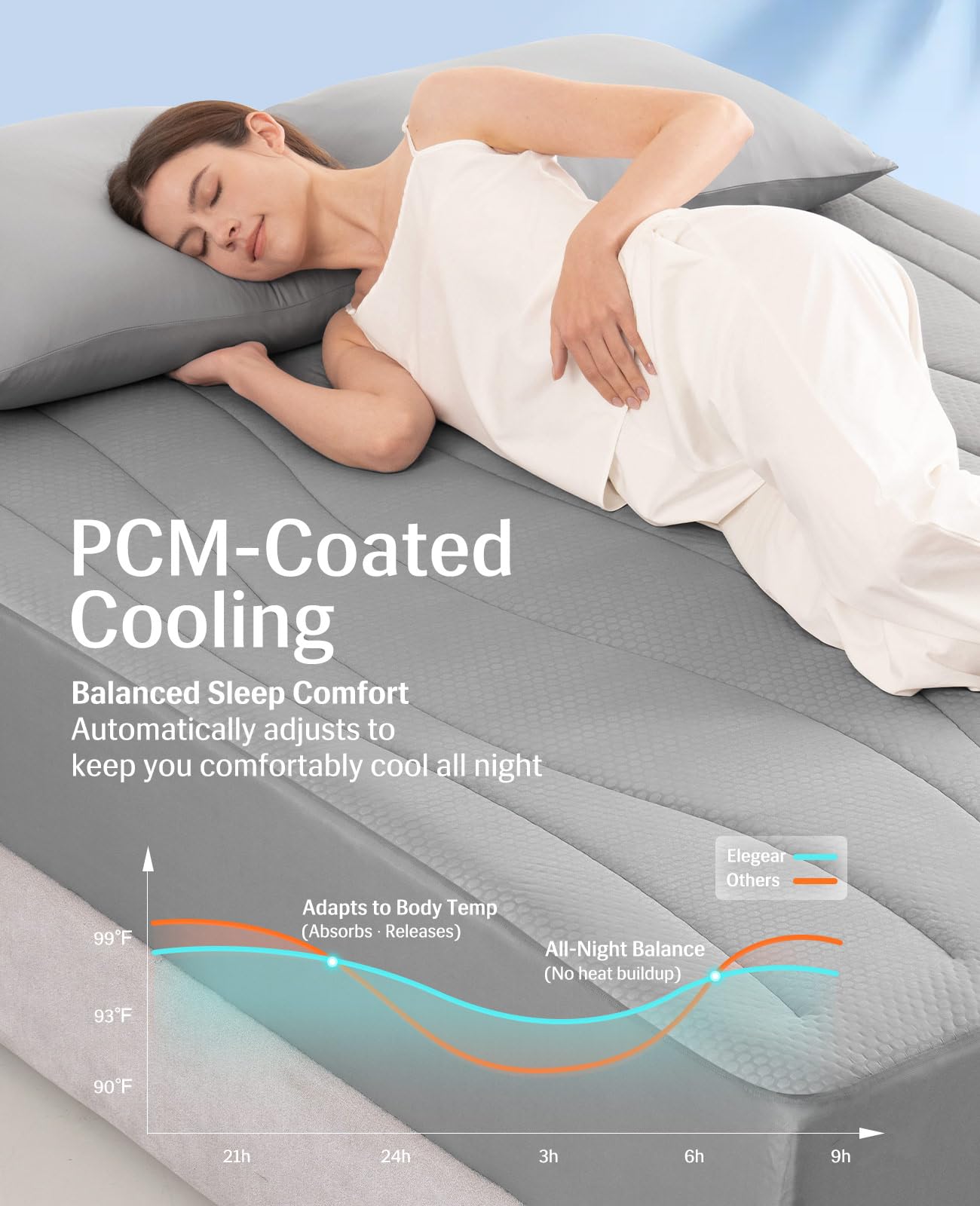 Elegear Cooling Mattress Pad Queen, Upgraded Arc-Chill® 3.0 + PCM Cooling, Stay Cool All Night, Breathable & Soft, Deep Pocket 18", Washable Mattress Protector for Hot Sleepers, Gray