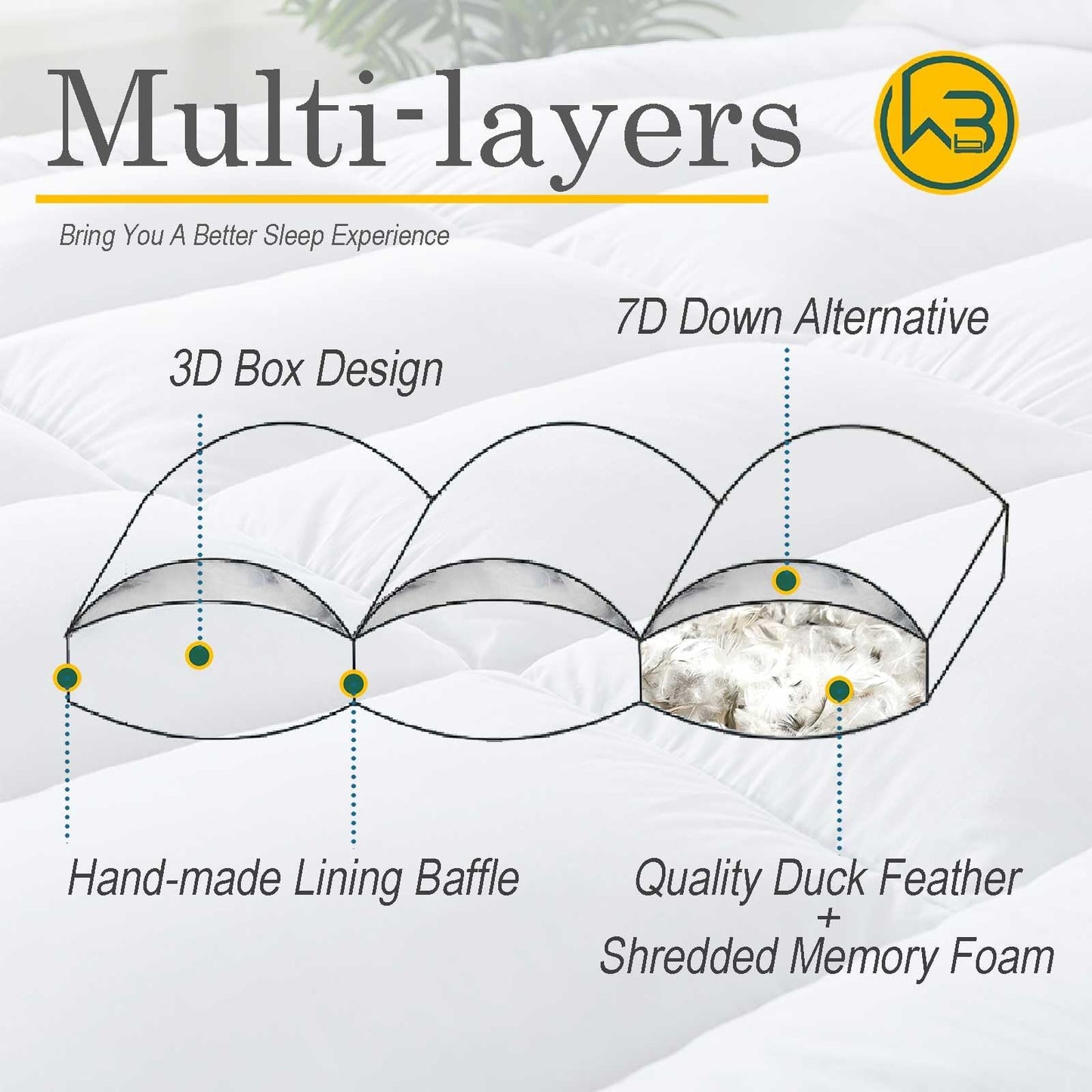 WhatsBedding 3 Inch Feather Bed Mattress Topper,Duck Feather Memory Foam Mattress Topper,Thickened Topper Layer,Twin