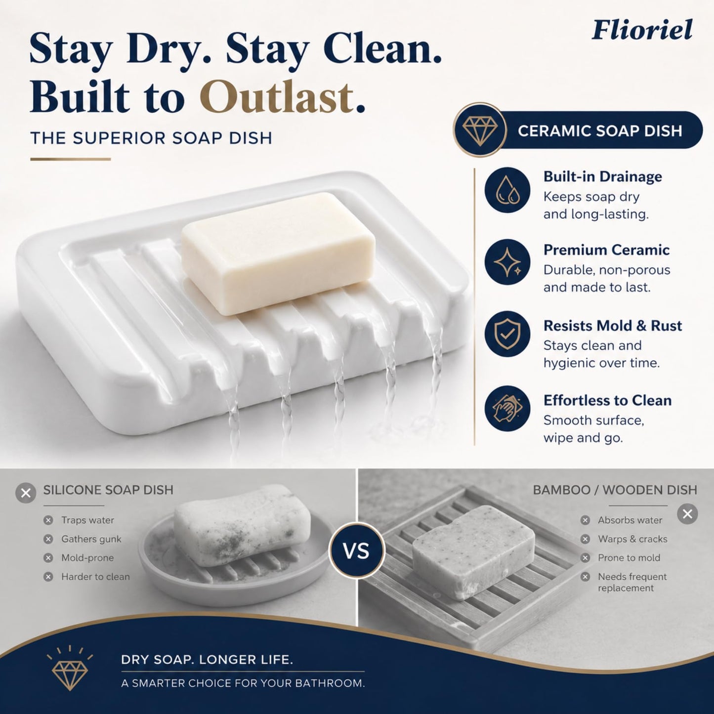 Flioriel White Ceramic Soap Dish, Self Draining Soap Holder for Shower & Bathroom Sink, Porcelain Soap Tray with Anti-Slip Silicone Pads, Easy to Clean & Keep Soap Dry, Modern Minimalist (White)