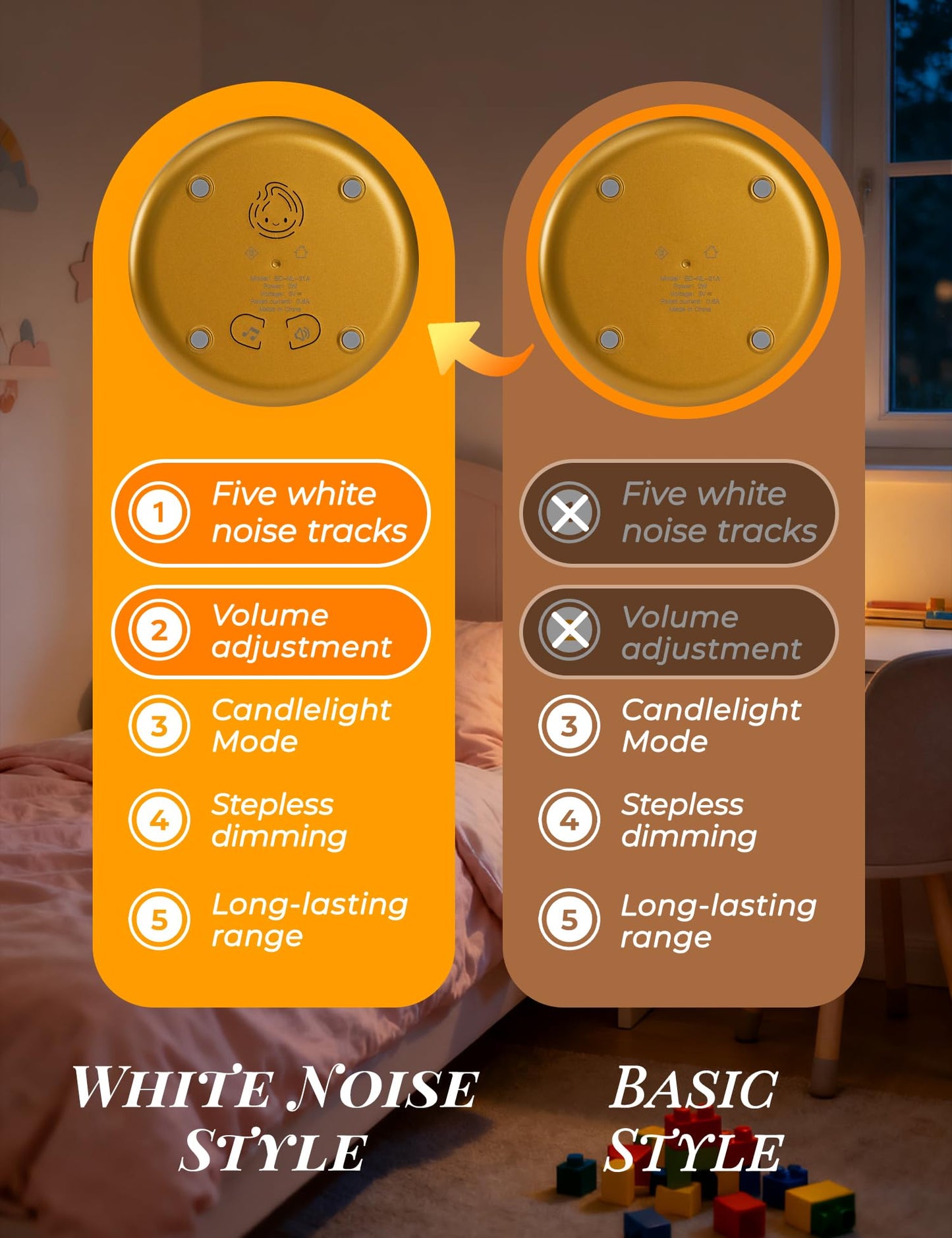 BANDIANCY Cute Smiley Night Light with White Noise, Vintage Flickering Flame Lamp, USB Rechargeable Dimmable Sleep Timer, Cozy Lamp Sleep Aid Sound Machine for Bedroom