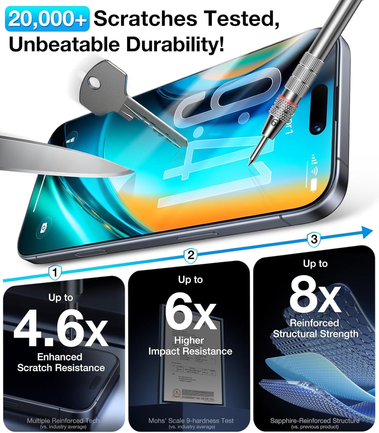 UltraGlass 9H+ Glass for iPhone 15 Pro Max Privacy Screen Protector [Invisible Privacy Armor] Screen Protector 15 Pro Max Tempered [Full Coverage & Longest Durable] 15 ProMax, 2 Pack