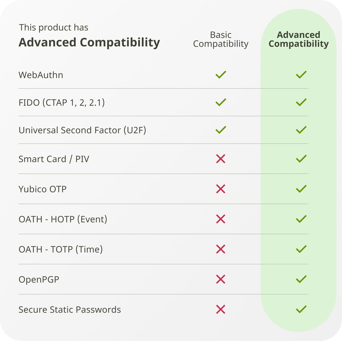Yubico - YubiKey 5C NFC - Two-factor authentication (2FA) security key, connect via USB-C or NFC, FIDO certified - Protect your online accounts