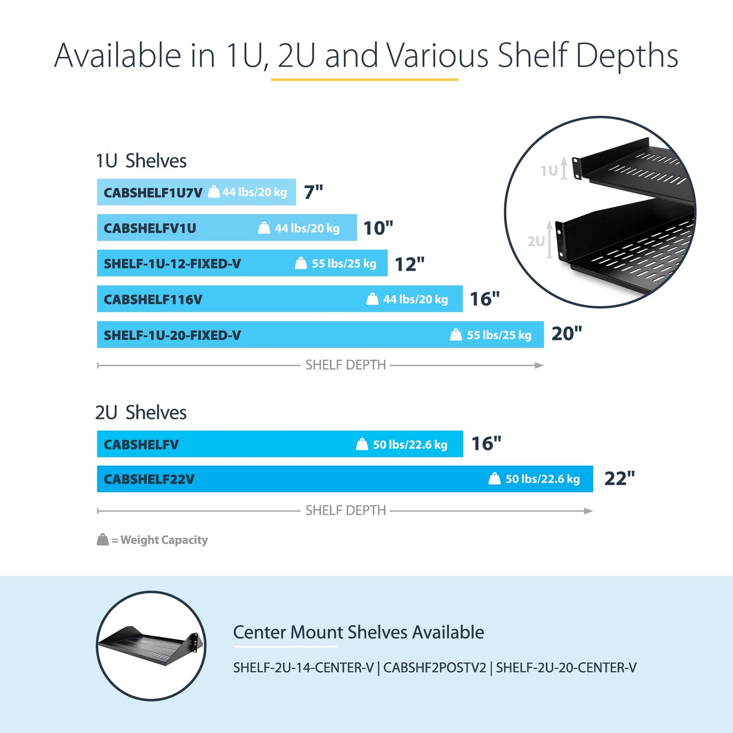 StarTech.com 2U Server Rack Shelf - Universal Vented Rack Mount Cantilever Tray for 19" Network Equipment Rack & Cabinet - Heavy Duty Steel - Weight Capacity 50lb/23kg - 22" Deep Shelf (CABSHELF22V)