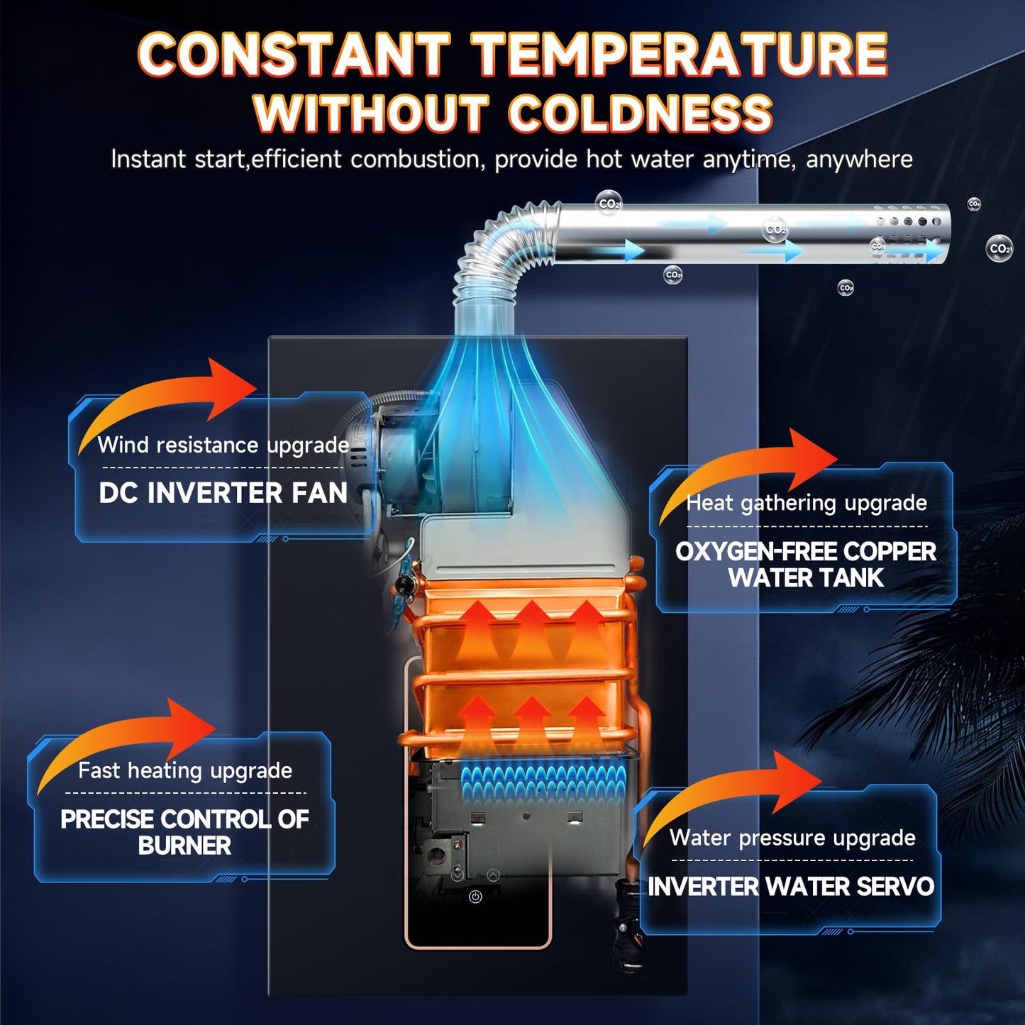 Propane Tankless Water Heater, 4.21GPM 16L Indoor,Constant propane water heater,Instant Hot Propane Gas Water Heater with Fahrenheit Digital Display,Multi-Protection