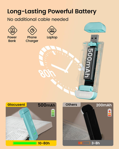 Glocusent USB Rechargeable Book Light, Portable Clip-on LED Reading Light, Reading Lights for Books in Bed with 3 Amber Colors & 5 Brightness Dimmable, Compact & Long Lasting, Perfect for Book Lovers