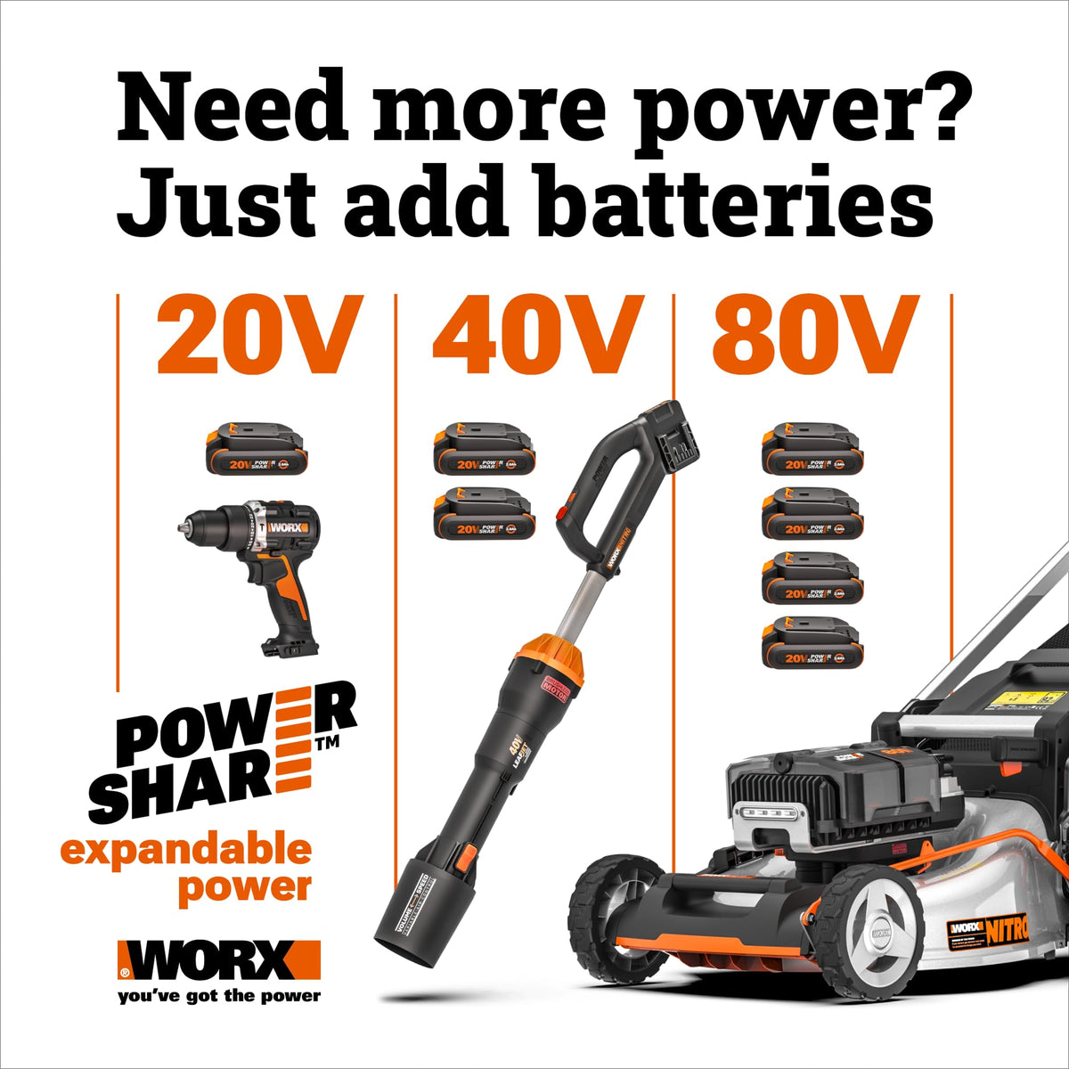 Worx 3 in 1 Cordless String Trimmer/Lawn Edger/Mini Mower, 12" Electric Weed Wacker with Command Feed, 20V Weed Eater with 5.5 LBS, Battery & Charger Included, WG170.2