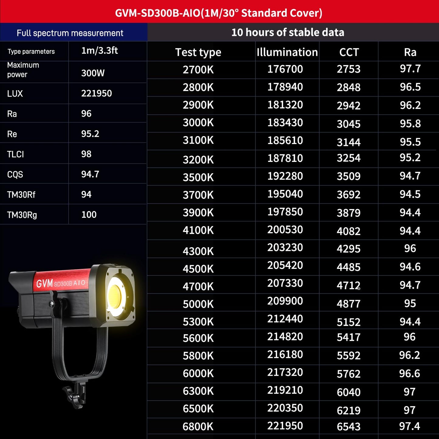 GVM 300W Video Light Kit with Lantern Softbox, SD300B AIO Photography Light with Bluetooth Control, 12 Scene Modes, 2700K-6800K Professional Studio Filming LED Light for YouTube, Vlog, Live Streaming