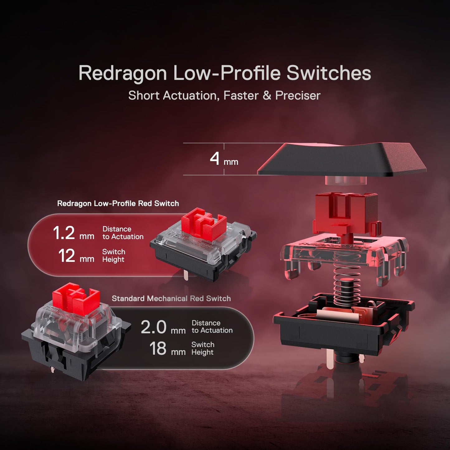 Redragon K618 PRO 3-Mode Wireless RGB Mechanical Keyboard, BT/2.4Ghz/Wired Low Profile Win/Mac Gaming Keyboard w/Ultra-Thin Design, Dedicated Media Control & Linear Red Switch