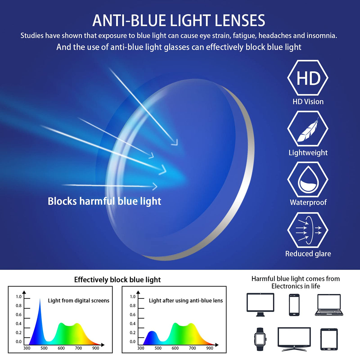 VIDEBLA 5 Pack Blue Light Blocking Reading Glasses,Spring Hinge Computer Readers for Women Men,Anti UV Ray Filter Nerd Eyeglasses (Mix, 1.50)