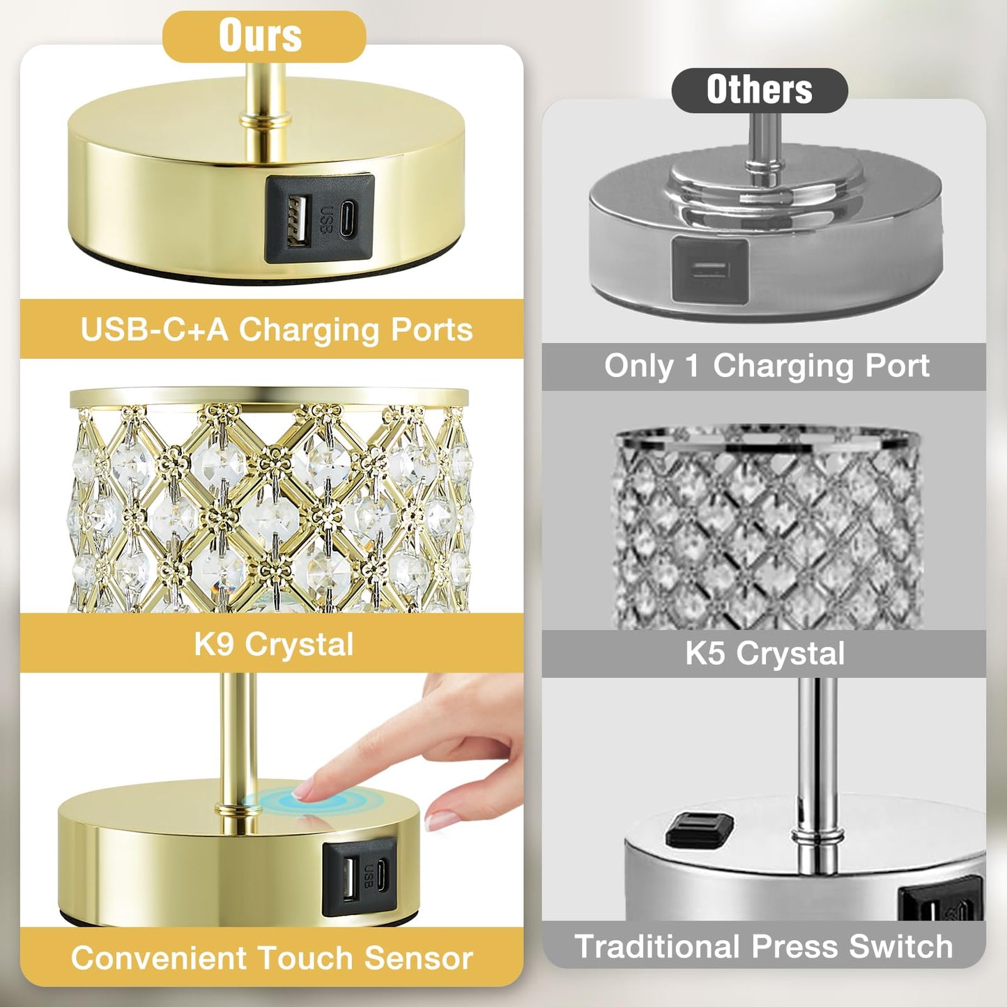 GyroVu Crystal Table Lamp, Gold Touch Lamp for Nightstand with USB C+A Ports, Dimmable Lamp with Crystal Shade, Bedside Lamp Small Lamp for Bedroom, Living Room(Buld Included)
