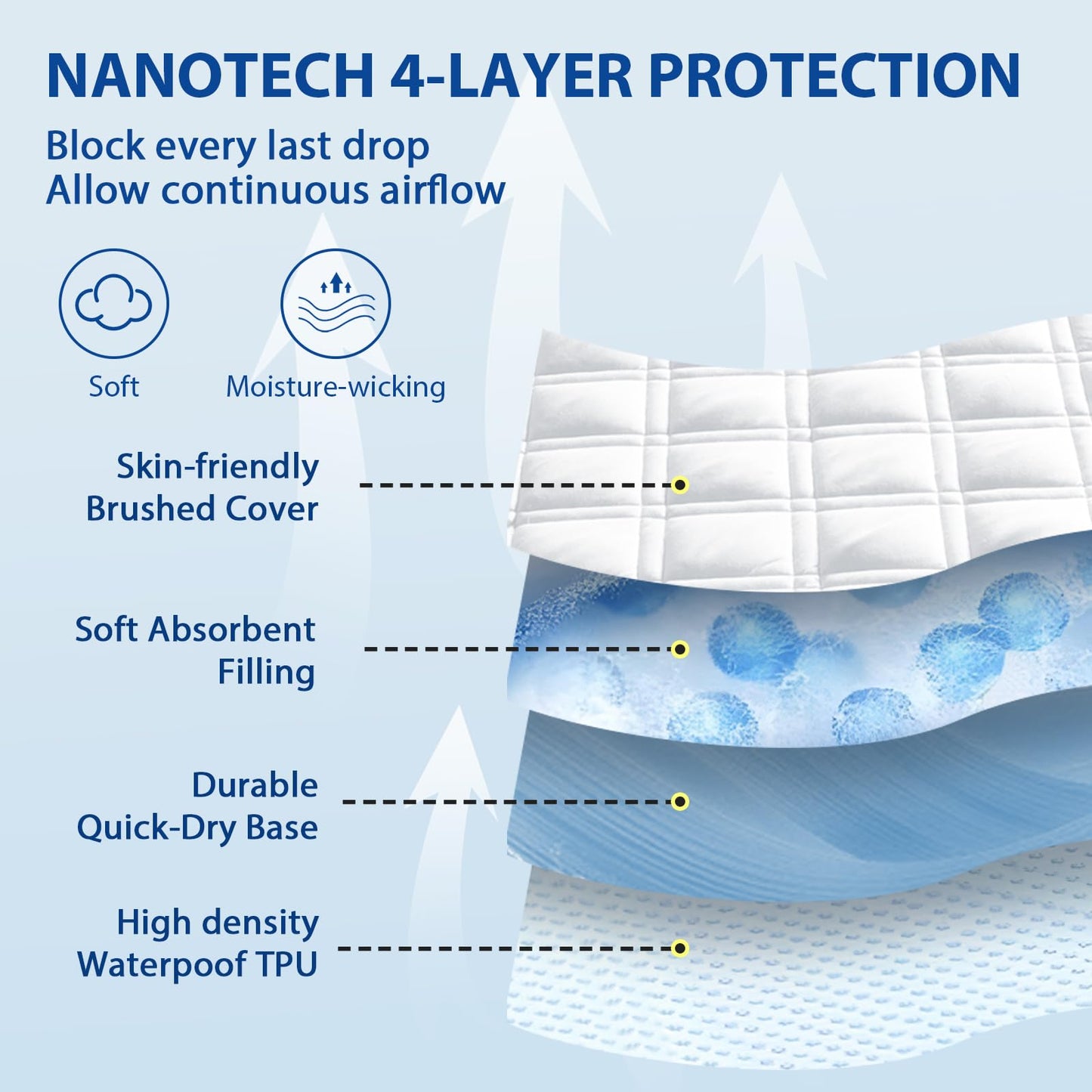 MEELUS Padded Twin Mattress Protector, Breathable Waterproof Mattress Pad Cover Fitted Deep Pocket 8"-21", Soft Noiseless Mattress Cover Washable Cooling for Home Dorm Bedroom, White