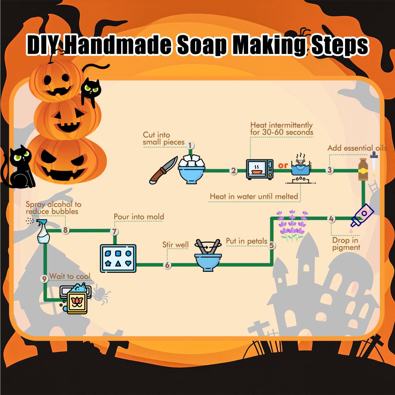 EDSRRDRUS Halloween Soap Making Kit for Adults - 2lbs Glycerin Melt & Pour Soap Base, Essential Oils, Dyes, Halloween Pumpkin Skull Bat Molds & Complete Soap Making Supplies