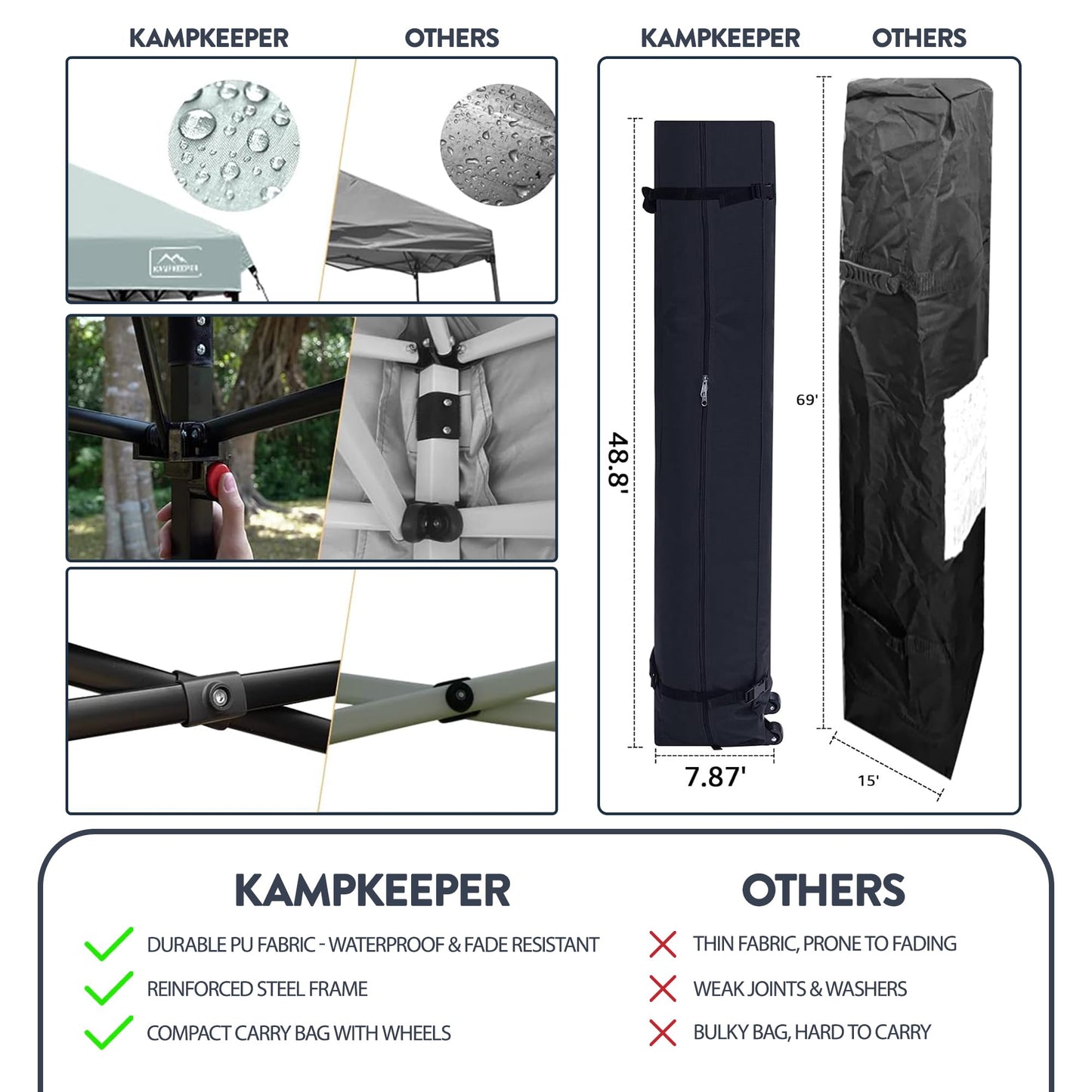 KAMPKEEPER 10x10 Pop-Up Canopy Tent, Waterproof Portable Shade with Screen Walls, Adjustable Instant Outdoor Shelter for Camping, Backyard, and Events, Khaki