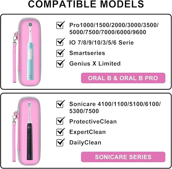 Travel Case for Oral-B/Oral-B Pro/Phlips Sonicare Electric Toothbrush