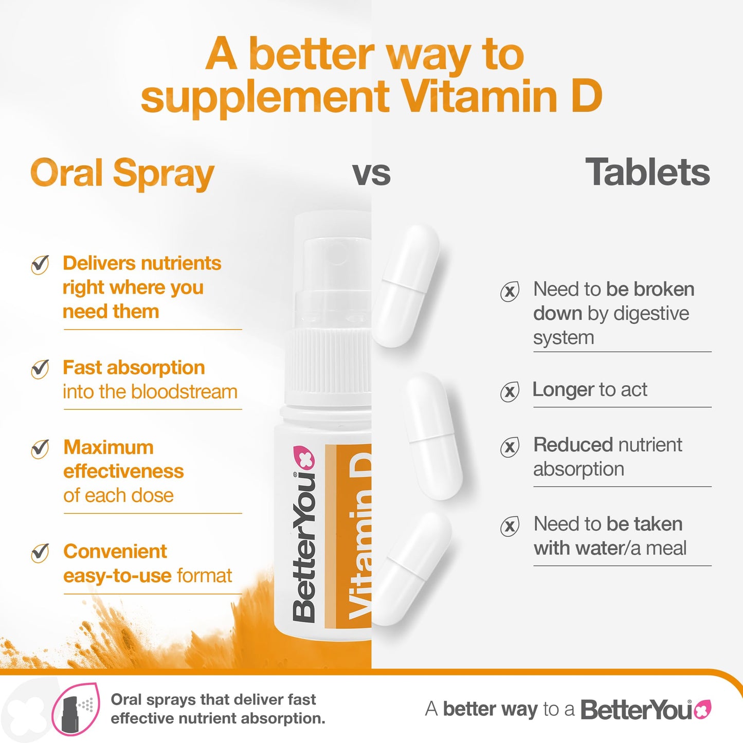 BetterYou Vitamin D Spray for Kids, Vitamin D 400 IU Junior Oral Spray, Fast Acting Vitamin D3 Supplement for Children, 3-Month Supply, Natural Peppermint Flavour, Made in The UK