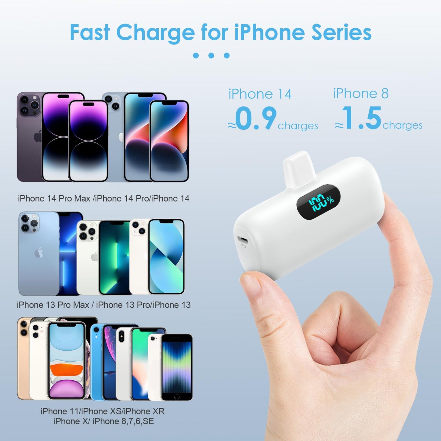 Small Portable Charger for iPhone,Upgraded 5000mAh PD Fast Charging Power Bank,Mini Battery Pack Backup Charger Compatible with iPhone 14/14 Pro Max/13/13 Pro/12 Pro/11/XS/XR/X/8/7/6 etc-Black