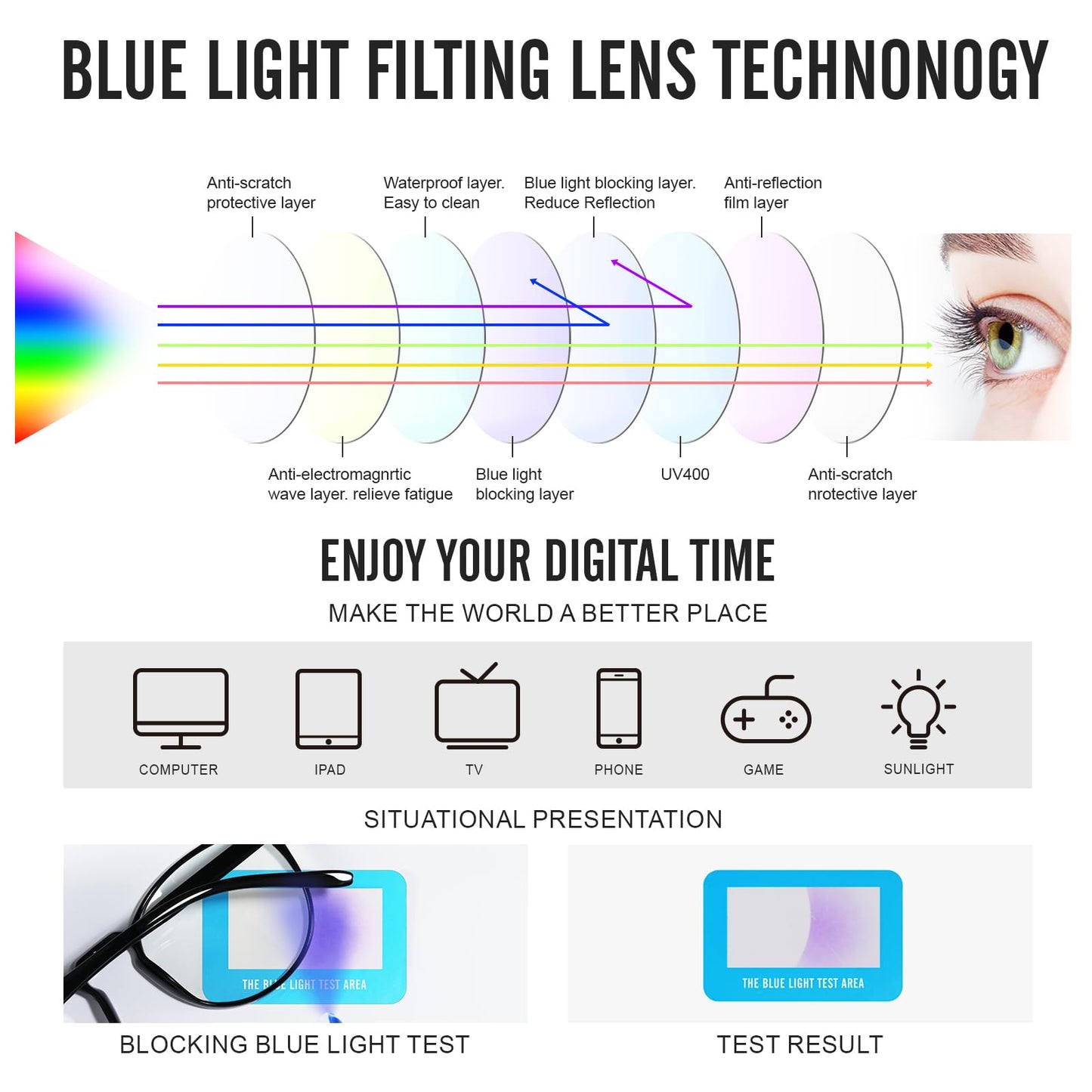logclub 2 Pack Blue Light Glasses For Woman/Men Blue Light Blocking Glasses, Retro Round Anti Eyestrain Computer Glasses