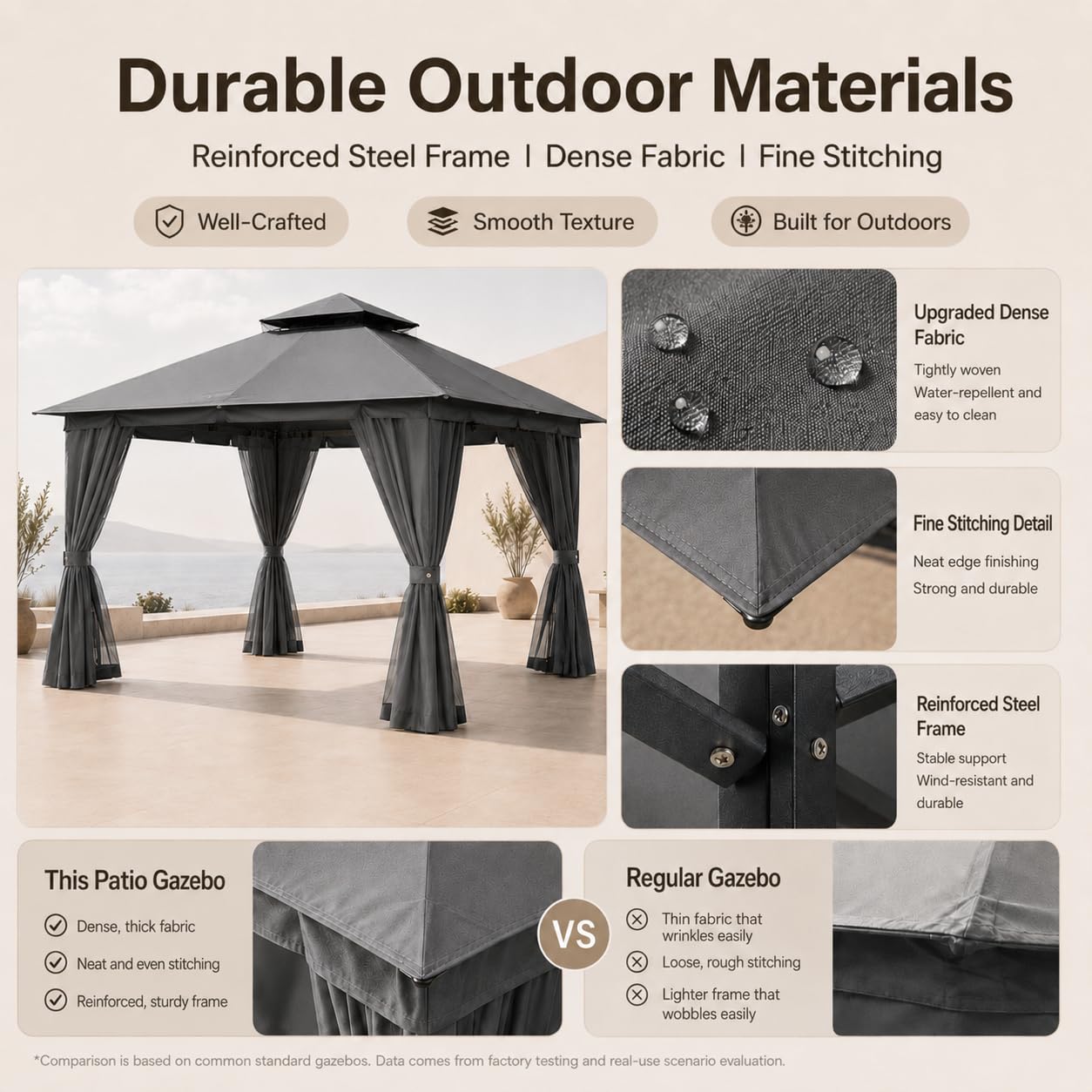 Kingdura 10'x10' Outdoor Gazebo, Heavy Duty Metal Patio Canopy Tent Shelter with Double Roof, Mosquito Netting & Privacy Curtains for Backyard, Garden, Deck, Lawn, Grey