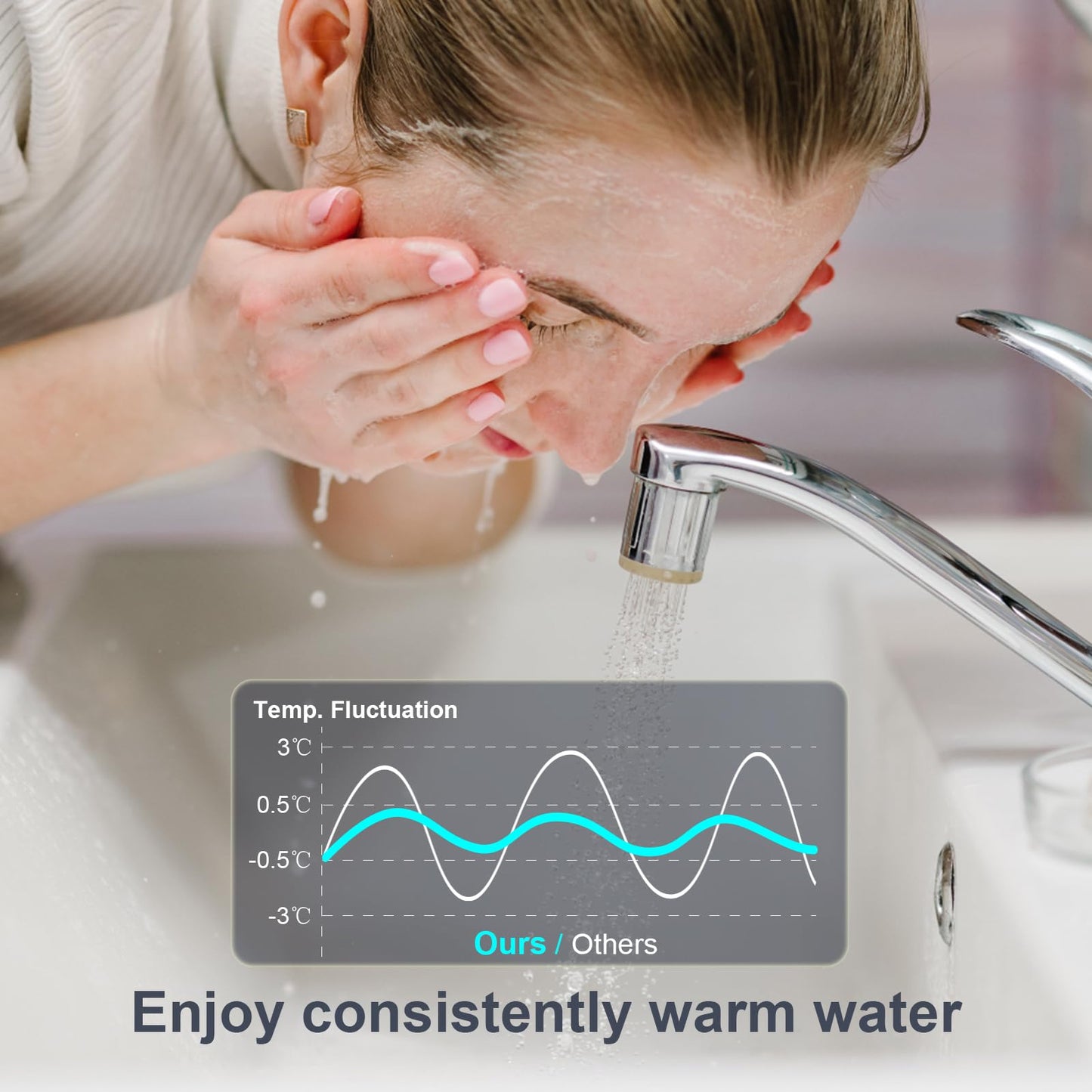 LECLOC Mini Tankless Instant Water Heater Under Sink 3000W 120V Plug In, LED Digital Display with Big Control Knob, IPX4, Multiple Safety Features, 30-55℃ Thermostatic On Demand Electric Water Heater