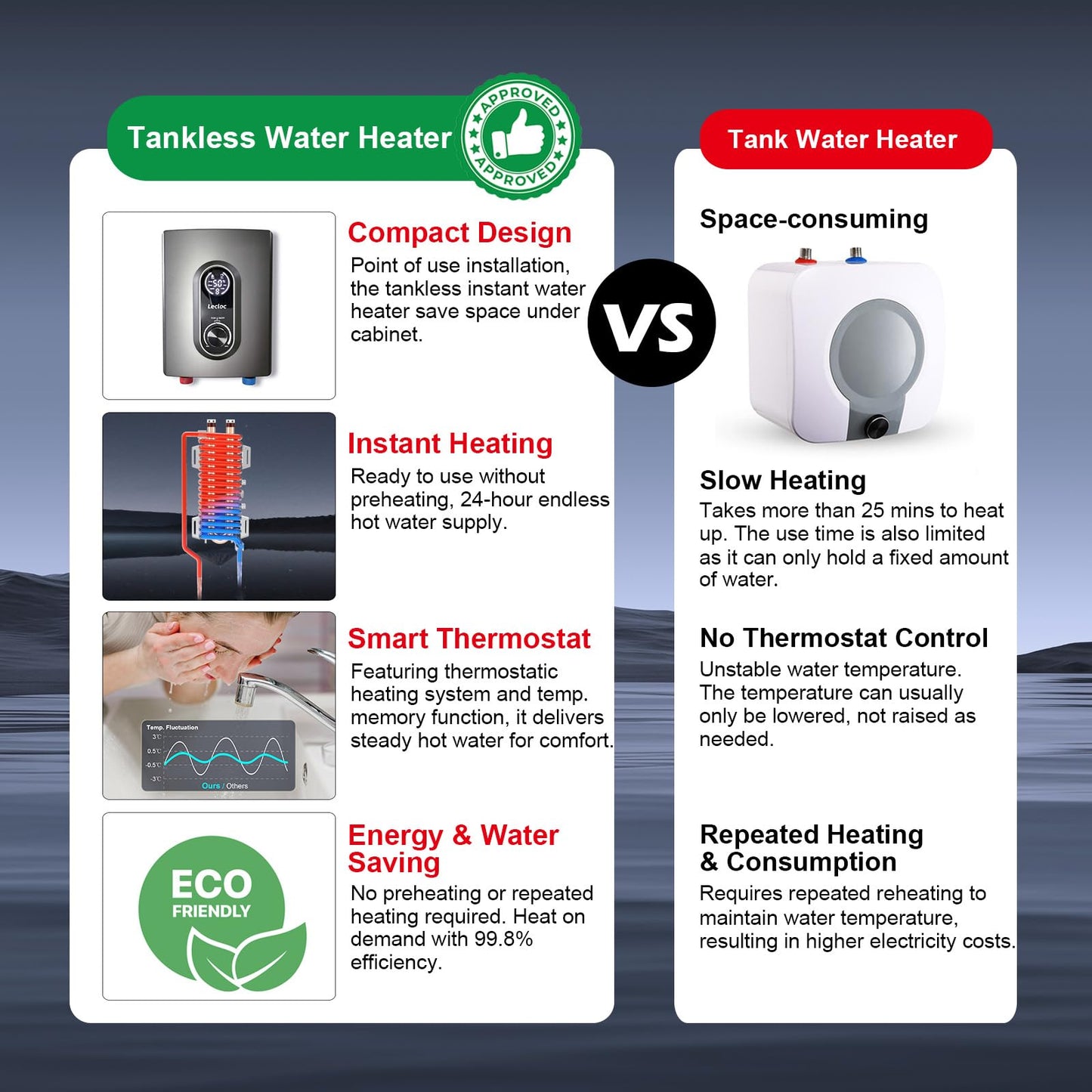 LECLOC Mini Tankless Instant Water Heater Under Sink 3000W 120V Plug In, LED Digital Display with Big Control Knob, IPX4, Multiple Safety Features, 30-55℃ Thermostatic On Demand Electric Water Heater