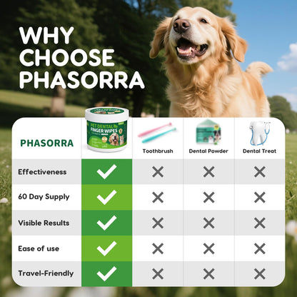 PHASORRA Dog & Cat Tooth Brushing kit - 60Ct Dog Toothbrush & Toothpaste Alternatives, Dental Care Wipes, Heavy Duty Teeth Cleaning, Remove Tartar & Plaque, Breath Freshener