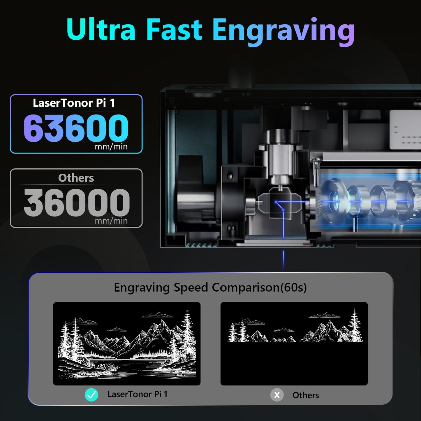 LaserTonor Pi1 10W Laser Engraver Handheld,Portable 1kg Diode Engraving and Cutter Machine 360°‌‌ Full-Angle Engraving,63600mm/min Fast Speed & 0.05mm Precision for Wood/Leather/Coated Metal,Basic