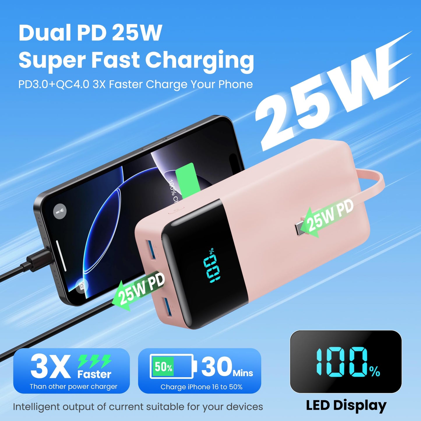 Portable Charger 50800mAh Power Bank with 3 Built in Cables,25W PD QC4.0 Fast Charging USB C Battery Pack,6 Outputs 2 Inputs Travel Essentials Portable Phone Charger for iPhone 17/16/15,Google,Android
