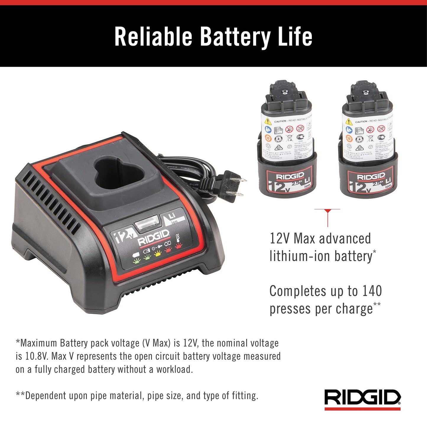 RIDGID 78248 RP 251 Compact Press Tool Battery Kit with RLS Jaws (1/4" to 7/8"), In-Line Pressing Tool for Copper, Stainless Steel, PEX, and Carbon Steel