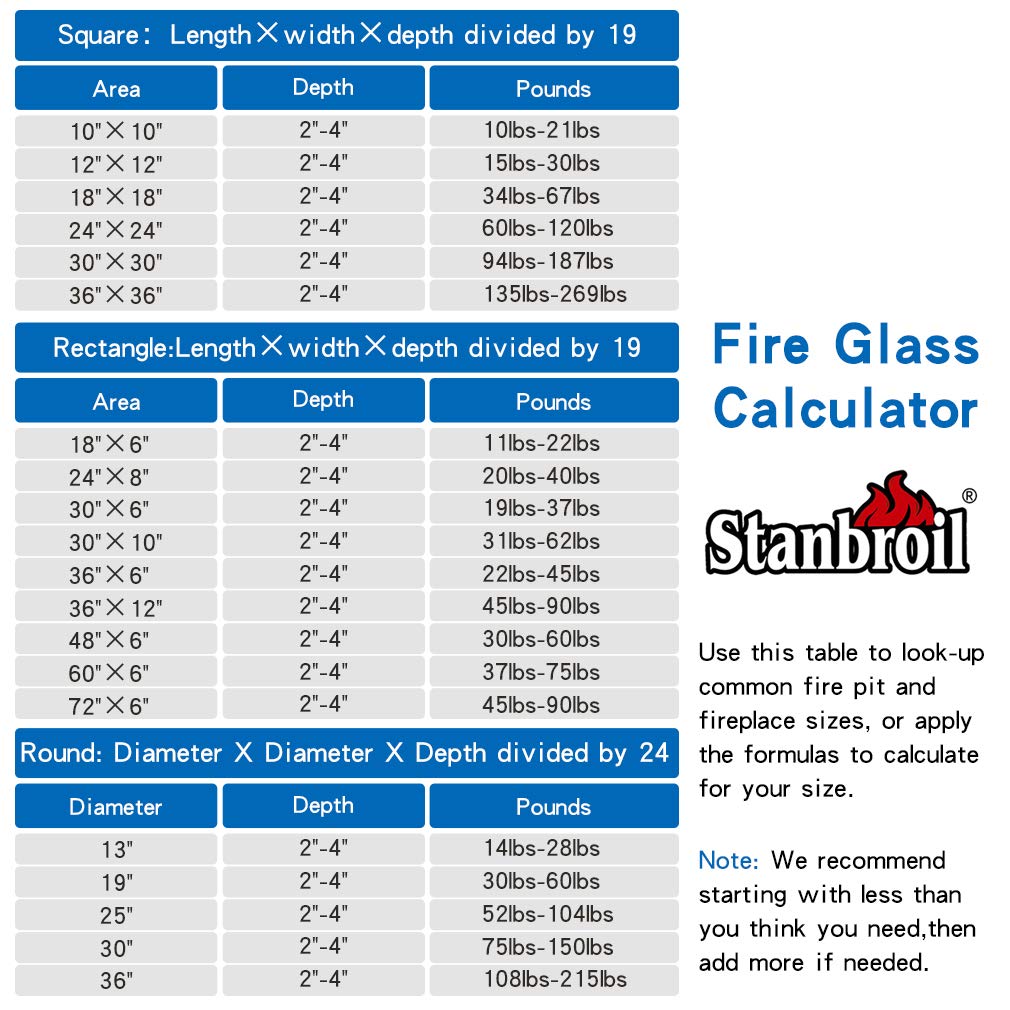 Stanbroil 10-Pound Fire Glass Diamonds - 1/2 inch Luster Fire Glass for Fireplace Fire Pit and Landscaping, Onyx Black Luster