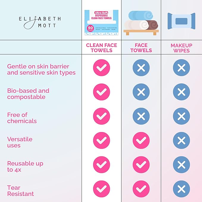 Elizabeth Mott Thank Me Later Disposable Face Towels – 100% Biobased Facial