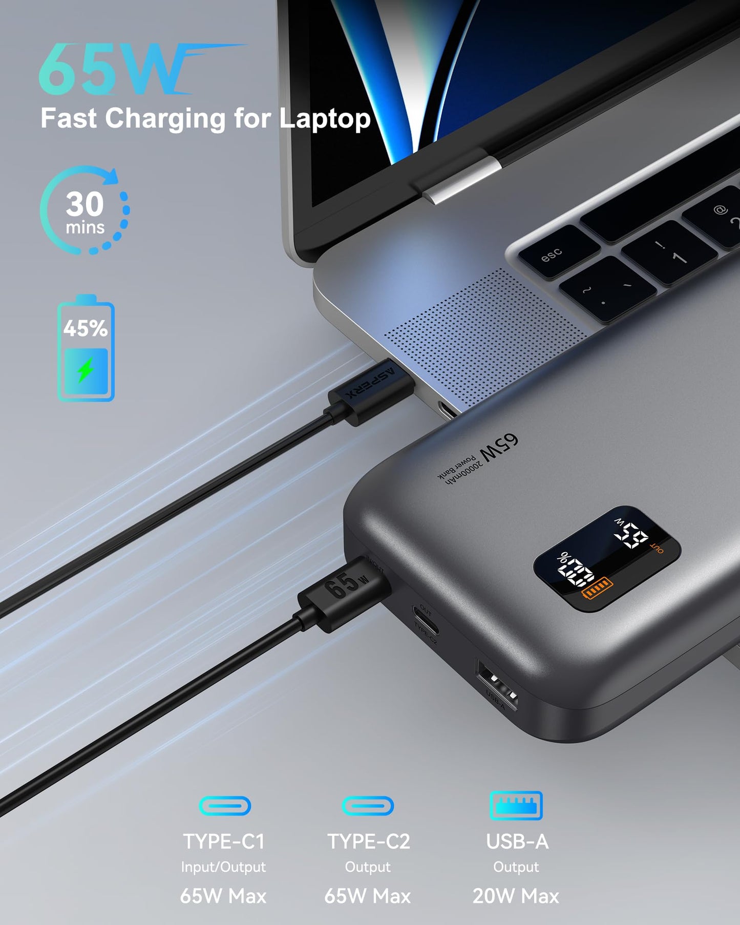 AsperX 65W Power Bank, 20,000mAh Laptop Portable Charger, PD 3.0 Fast Charging Travel Essential USB C Battery Pack for MacBook,iPhone 17/16/15/14 Series,Galaxy S24,Dell XPS, Switch,ipad,Steam Deck