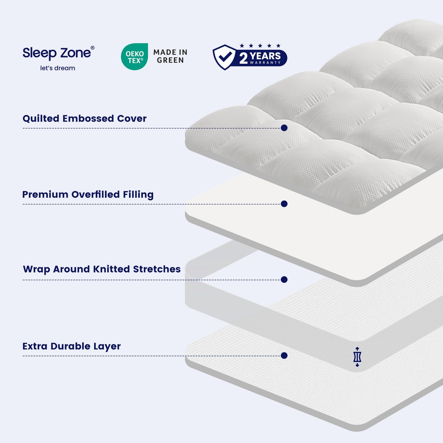SLEEP ZONE Mattress Topper Full Size, Extra Thick Fitted Mattress Pad for Back Pain, Plush and Support Mattress Cover, Deep Pockets Mattress Protector, Hotel Quality (White, Full)
