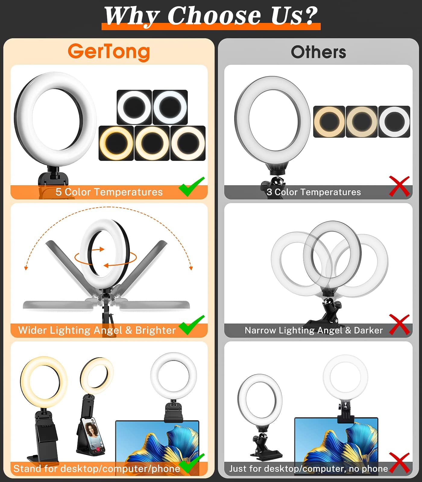 GerTong 5'' Laptop Selfie Ring Light with Stand, Mini Desk LED Phone Ring Light with Dimmable 5 Modes 10 Brightness Level for Makeup Streaming Webcam, All in one Stand Compatible with Smartphone