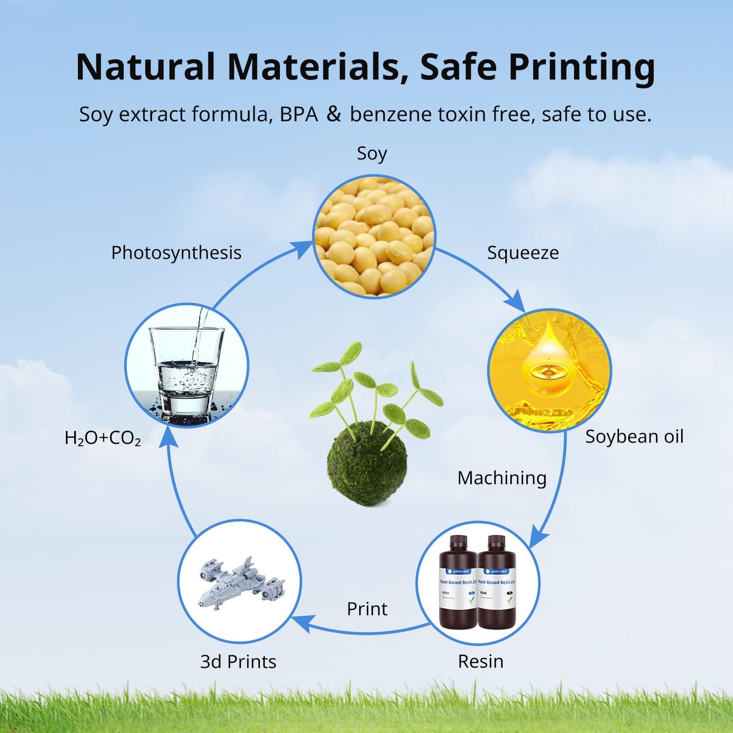 ANYCUBIC Plant-Based Resin 2.0, 3D Printer Resin with Ultra-low Odor, High Toughness and Low Shrinkage, 405nm UV Photopolymer Resin, Fast Curing and Compatible with All Resin 3D Printers, Grey 1kg