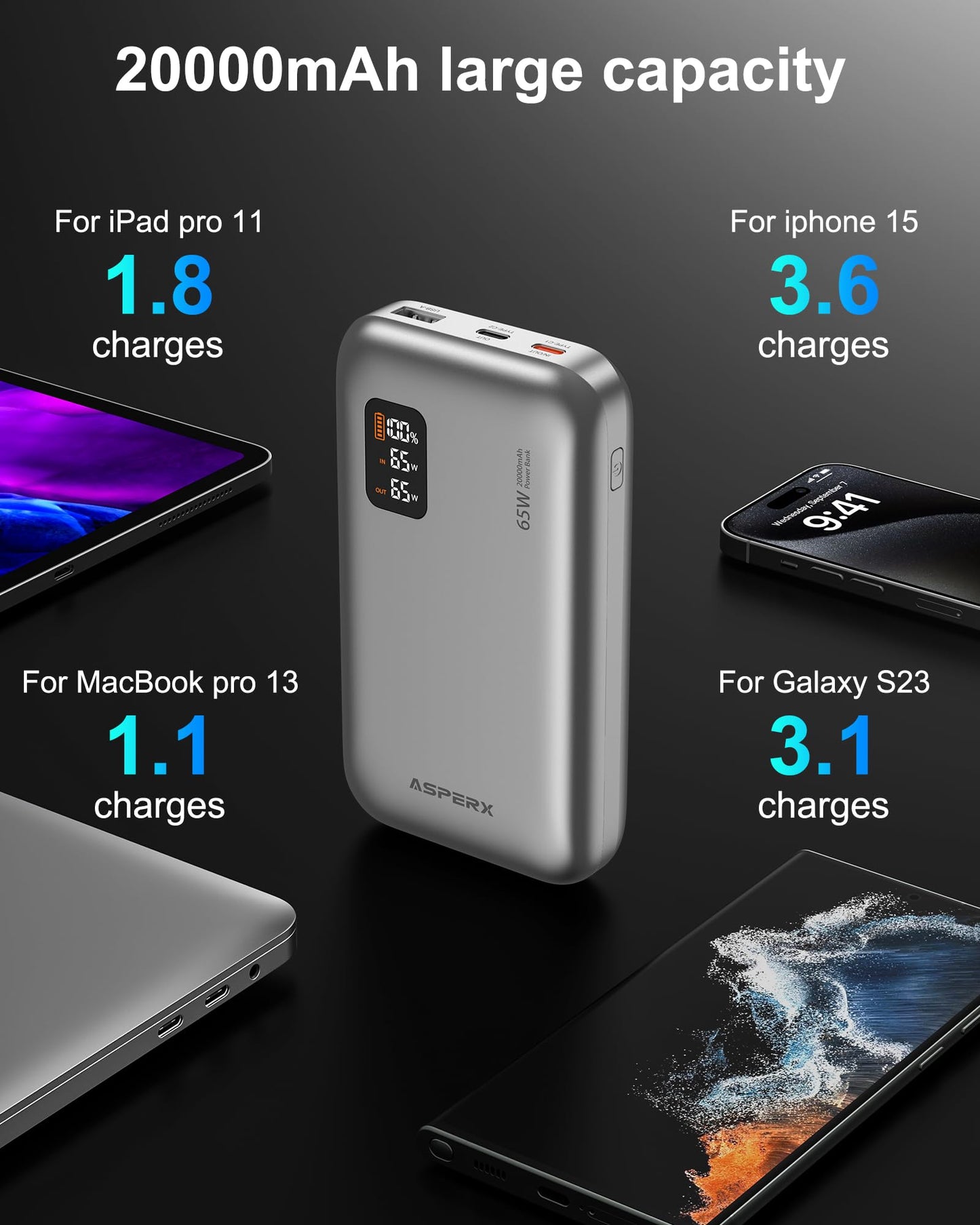 AsperX 65W Power Bank, 20,000mAh Laptop Portable Charger, PD 3.0 Fast Charging Travel Essential USB C Battery Pack for MacBook,iPhone 17/16/15/14 Series,Galaxy S24,Dell XPS, Switch,ipad,Steam Deck