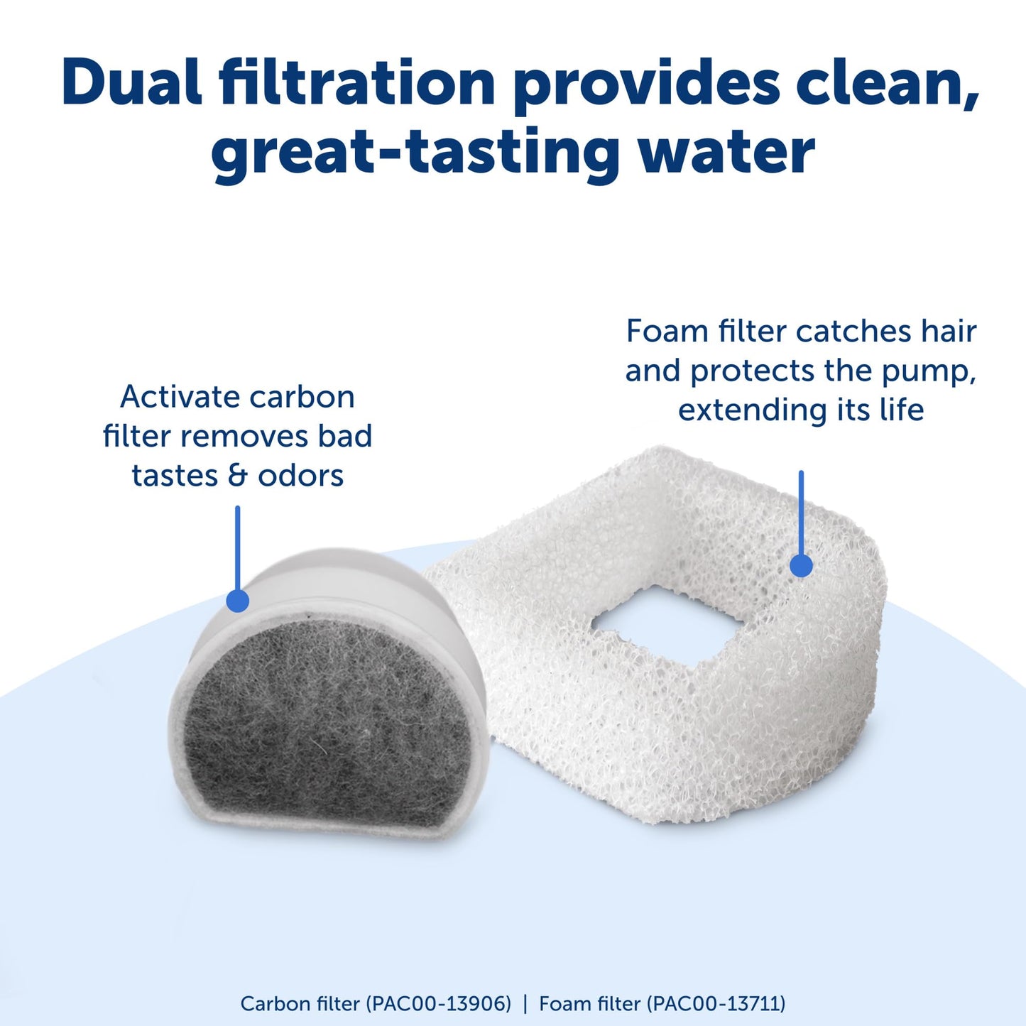 PetSafe Drinkwell 2 Gallon Pet Fountain, Grey