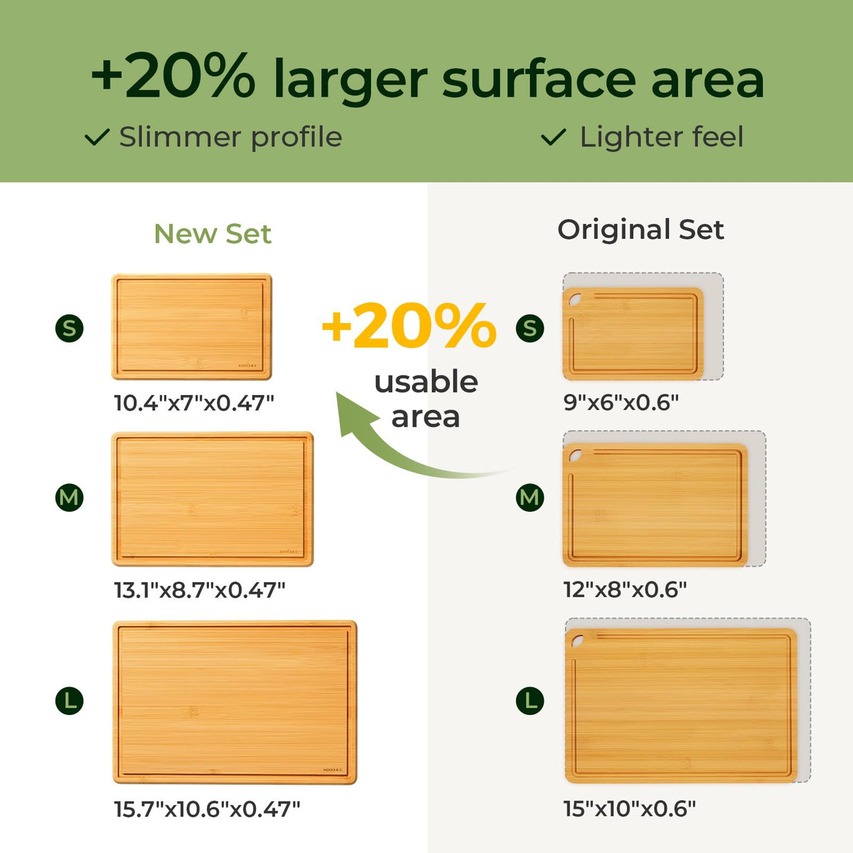 Keechee Cutting Board with Non-slip Mat, Bamboo Cutting Board for Kitchen Meal Prep & Serving - Wood Serving Board Set with Deep Juice Groove Ideal Kitchen Gifts