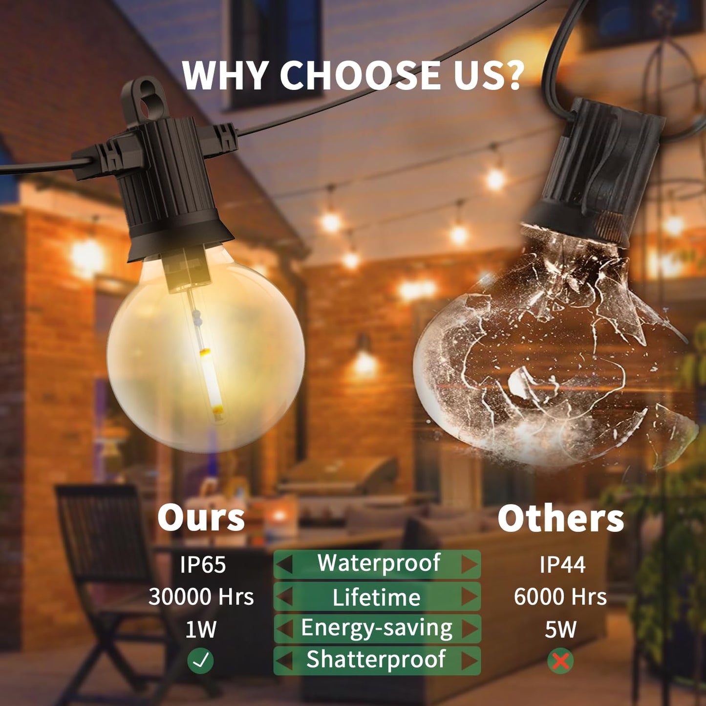 ZOTOYI LED Outdoor String Lights Mains Powered, 50Ft Waterproof IP65 Garden String Lights, 25+2 G40 Globe Bulbs(2 Spare), Shatterproof Festoon Lights for Outside Bistro Backyard Party Cafe