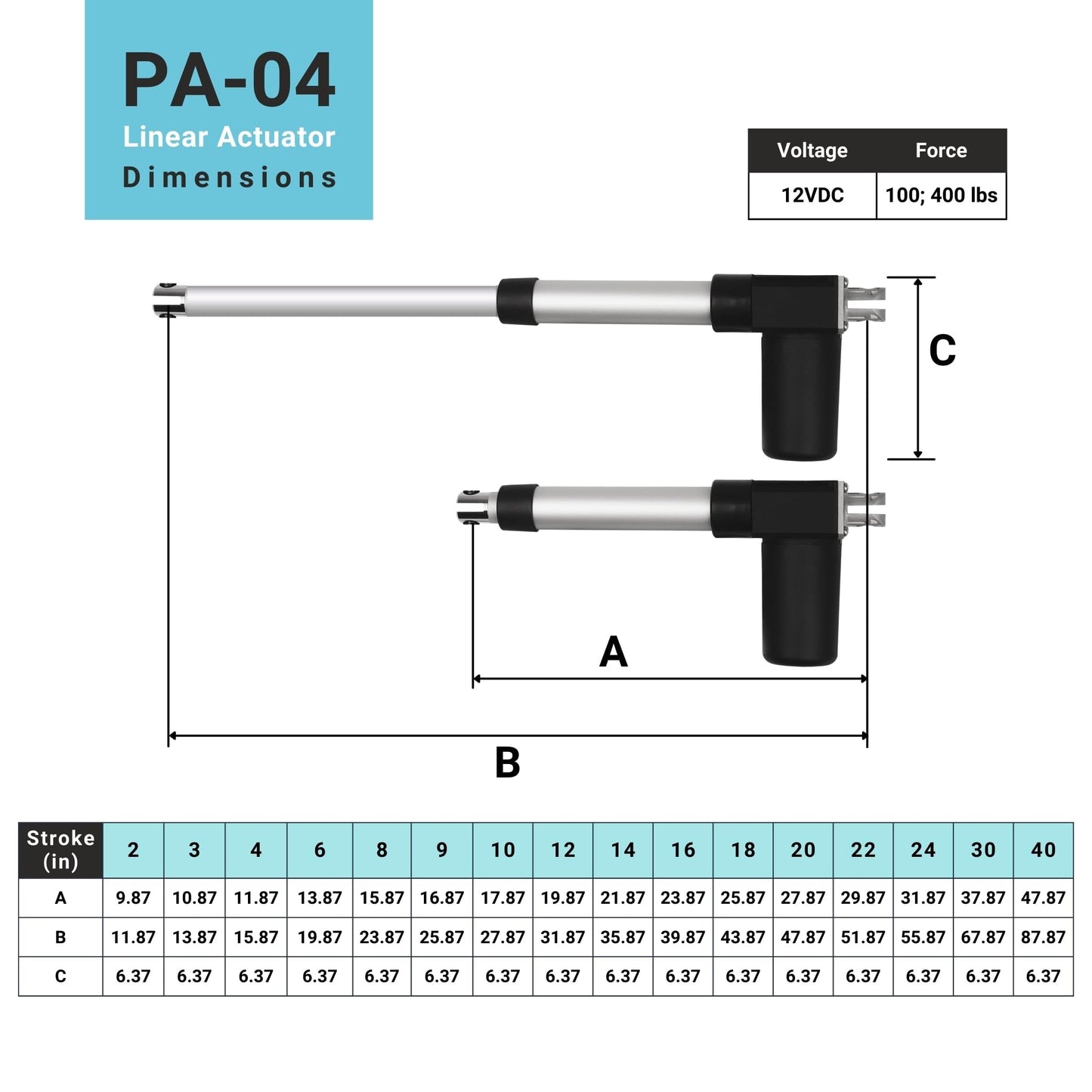 Progressive Automations 12V Electric Linear Actuator - 30 Inch Stroke, 400 lbs Force, IP66 Water Resistance - High Load Linear Actuator for Automation, Manufacturing, Automotive, PA-04-30-400