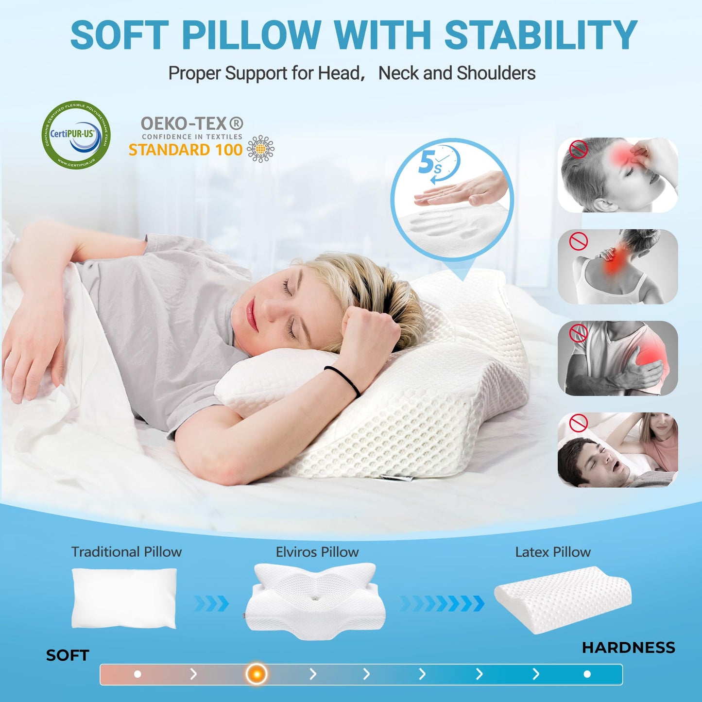 Elviros Cervical Memory Foam Pillow for Neck Pain Orthopedic Neck Pillow for Shoulder Pain Ergonomic Head Neck Support Pillow for Side/Back/Stomach Sleepers with Removable Cover (White-S)