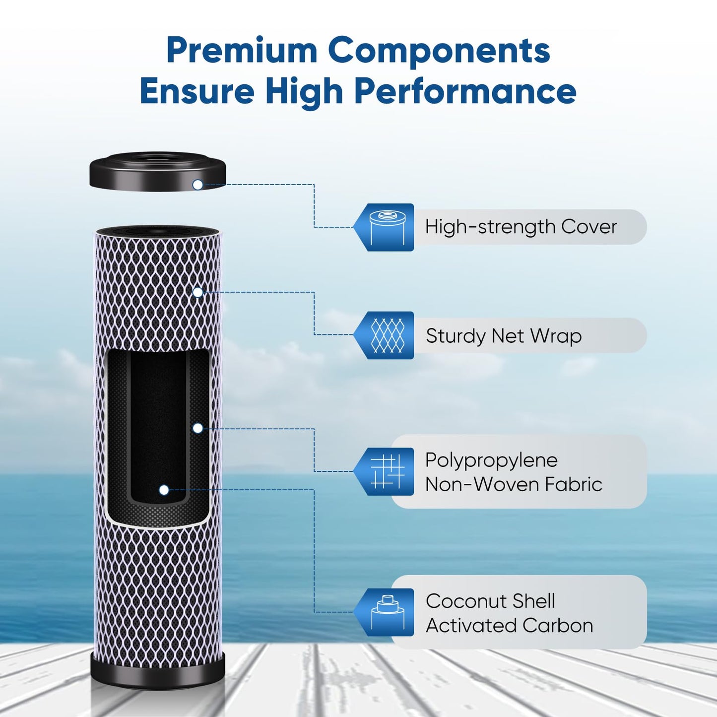 1 Micron 2.5" x 10" Whole House CTO Carbon Water Filter Cartridge Replacement for Under Sink Water Filter System, Dupont WFPFC8002, WFPFC9001, FXWTC, SCWH-5, WHEF-WHWC, WHCF-WHWC, AMZN-SCWH-5, 4Pack