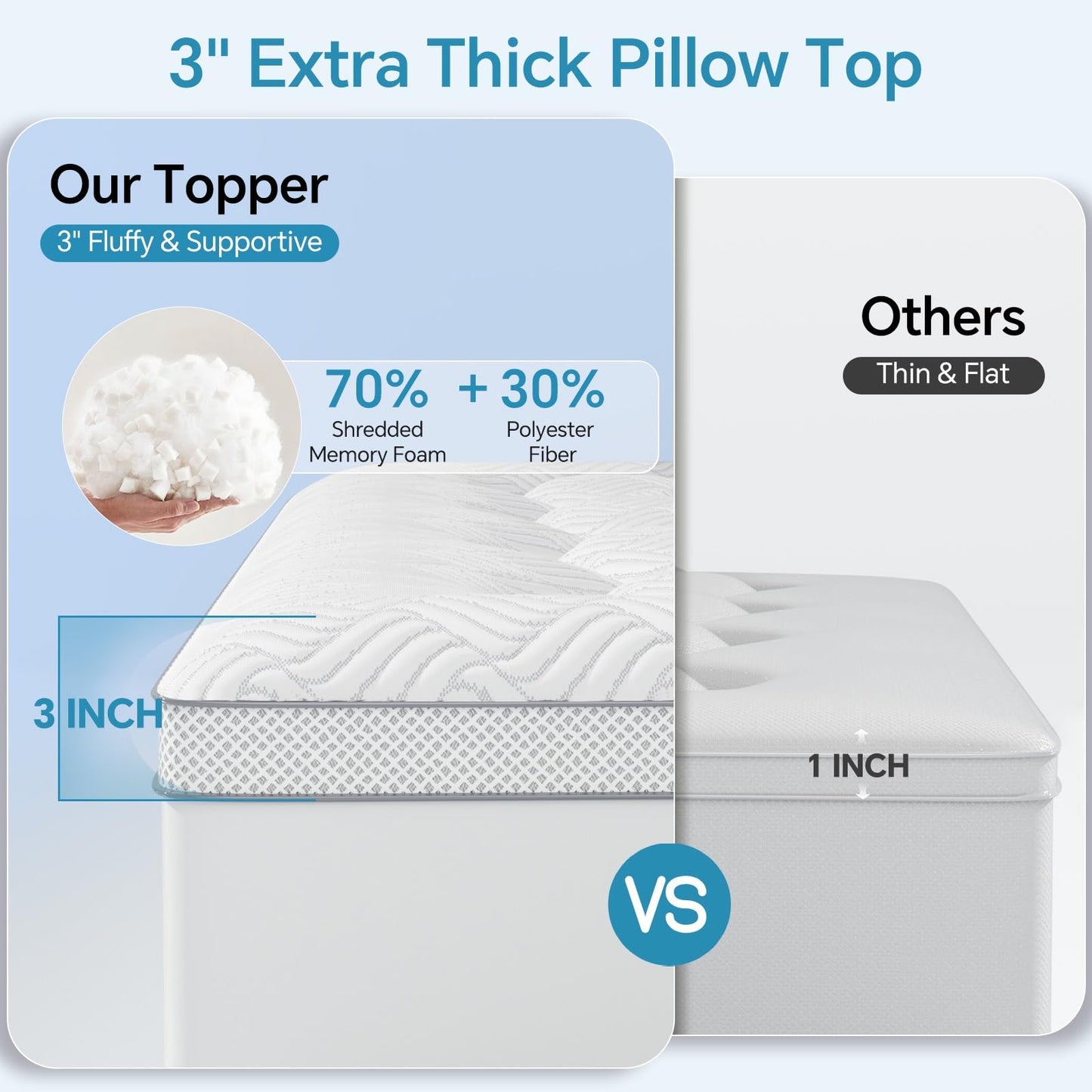 GHLPECYO 3 Inch Extra Thick Queen Size Mattress Topper, Cloud-Like Pillow Top Mattress Pad with Bamboo Viscose & Memory Foam Filling, 18‘’ Deep Pocket Bed Topper, Breathable Air Mesh Sides, White