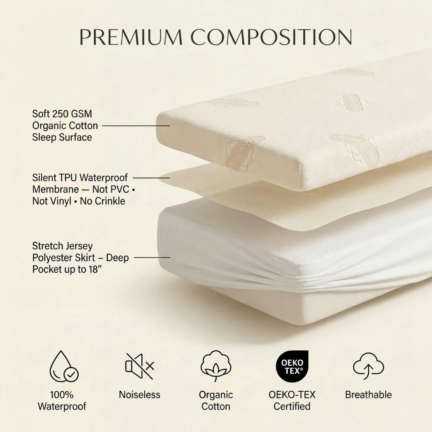 Waterproof Organic Mattress Protector Full Size – Premium Soft Organic Cotton Surface Mattress Cover – Noiseless & Breathable 250 GSM Mattress Pad – Deep Pocket Fitted Design