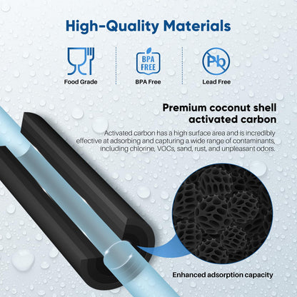 1 Micron 2.5" x 10" Whole House CTO Carbon Water Filter Cartridge Replacement for Under Sink Water Filter System, Dupont WFPFC8002, WFPFC9001, FXWTC, SCWH-5, WHEF-WHWC, WHCF-WHWC, AMZN-SCWH-5, 4Pack